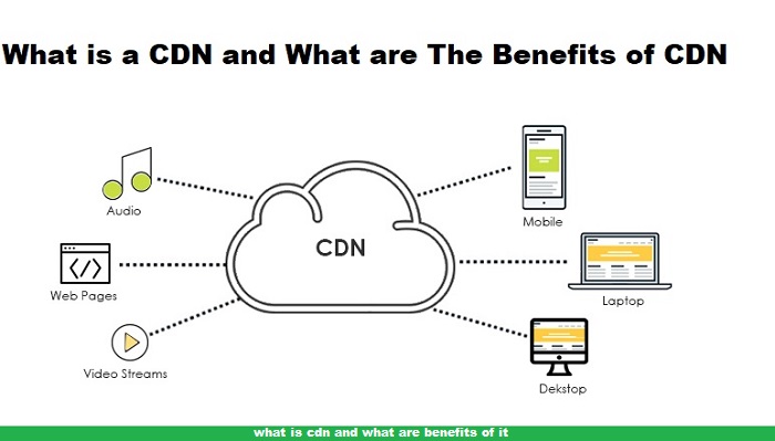 what is cdn and what are benefits of it